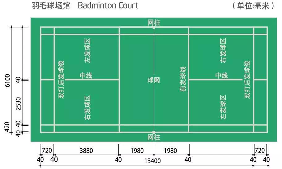 室內(nèi)常見的運動場地標(biāo)準(zhǔn)尺寸【騰方PVC地板】